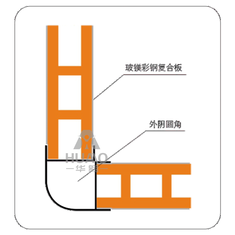 中山外陽圓角接點