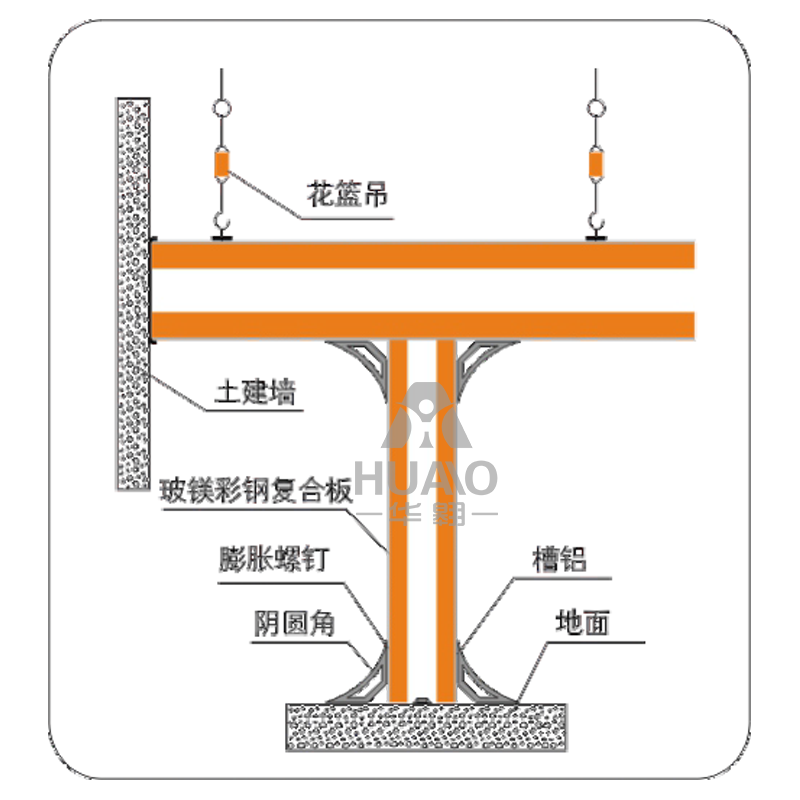 佛山吊頂、地面、墻角、隔墻交接大樣