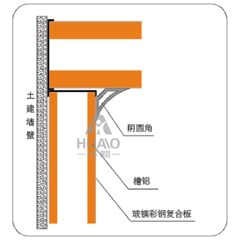 佛山墻面接點